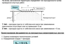 Photo of Виды фундамента для коттеджа