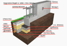 Photo of Технология устройства фундамента