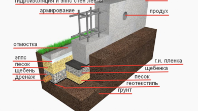 Photo of Технология устройства фундамента