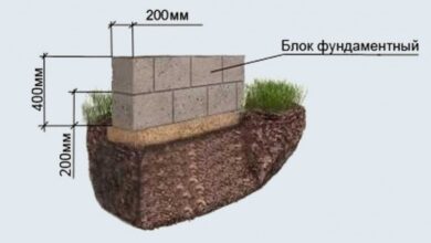 Photo of Фундамент из бетона или кирпича?