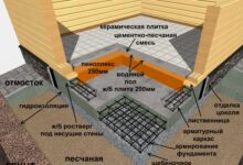 Photo of Особенности фундамента под подвалом