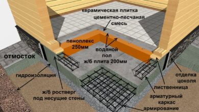 Photo of Особенности фундамента под подвалом