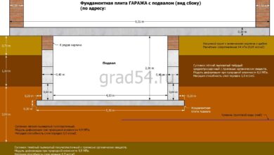 Photo of Этапы укладки фундамента под подвалом